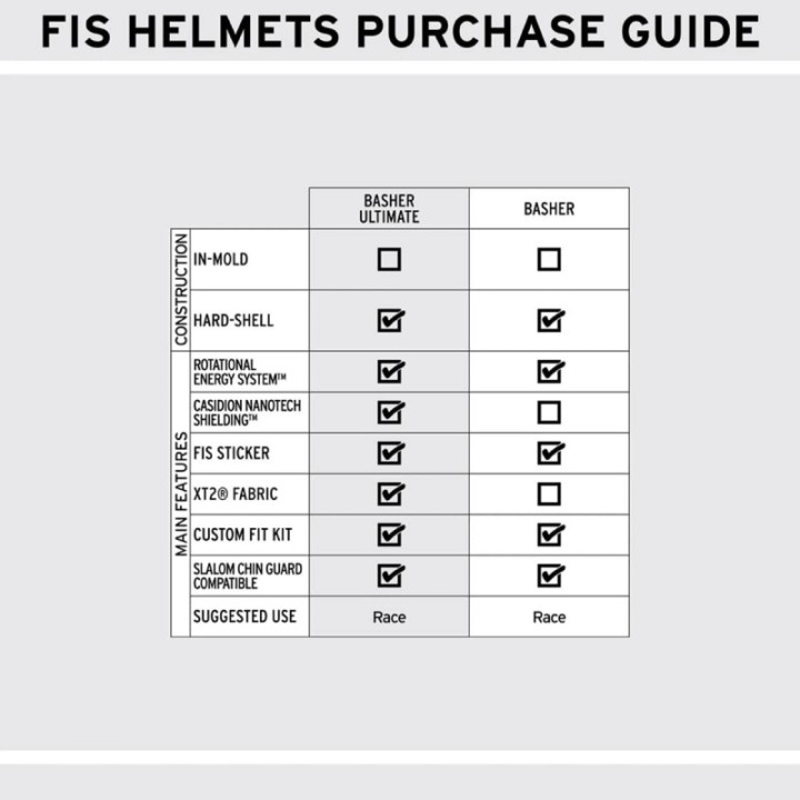 Booster Strap Intermediate soft