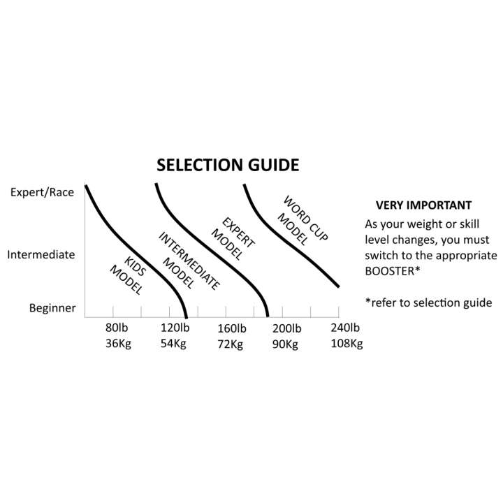 Booster Strap Expert/Racer